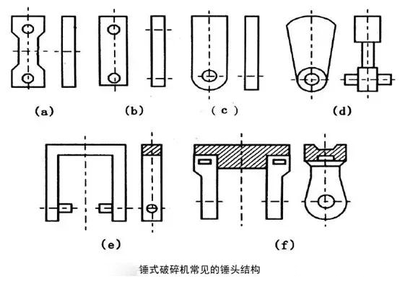 錘式破碎機(jī)錘頭的特點(diǎn)是什么?怎樣提高錘式破碎機(jī)錘頭壽命?